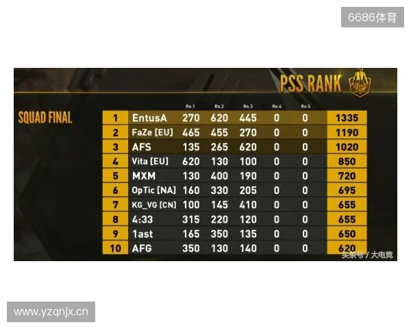 布达佩斯Major第一阶段：棋差一招！FaZe 10-13 NRG